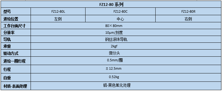 升降臺 FZ12-80(圖2) 直線調(diào)整架