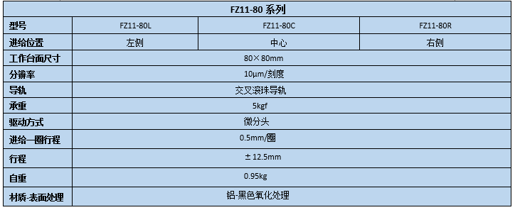 升降臺 FZ11-80(圖2) 直線調(diào)整架