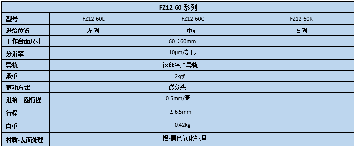 升降臺(tái) FZ12-60(圖2) 直線(xiàn)調(diào)整架