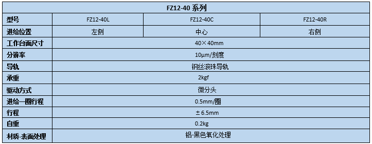 升降臺(tái) FZ12-40(圖2) 直線調(diào)整架