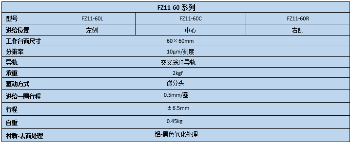 升降臺(tái) FZ11-60(圖2) 直線調(diào)整架