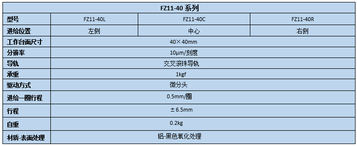 升降臺(tái) FZ11-40(圖2) 直線調(diào)整架