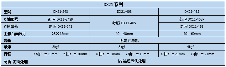 XY軸燕尾滑臺 DX21-24S/40S/46S(圖2) 燕尾滑臺