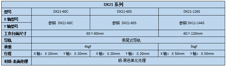 XY軸燕尾滑臺(tái) DX21-60C/60S/126S(圖2) 燕尾滑臺(tái)