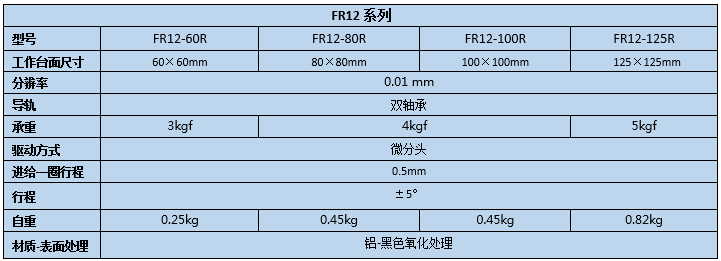 旋轉(zhuǎn)臺(tái) FR12(圖2) 旋轉(zhuǎn)臺(tái)