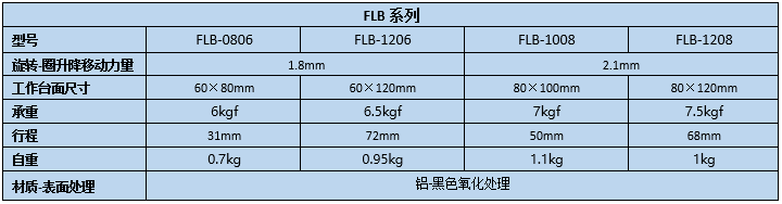 升降臺(tái) FLB(圖2) 升降臺(tái)