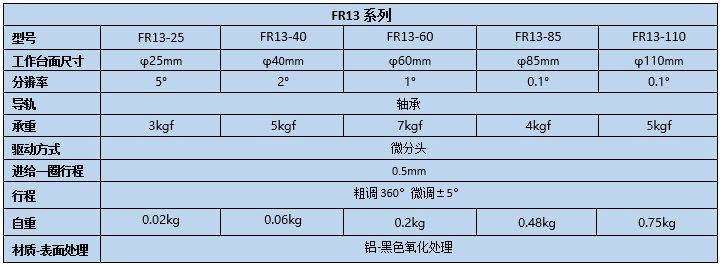 旋轉(zhuǎn)臺(tái) FR13(圖2) 旋轉(zhuǎn)臺(tái)