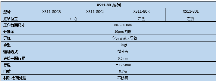 直線調(diào)整架 XS11-80(圖2) 直線調(diào)整架