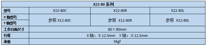 二維直線滑臺(tái) X22-80(圖2) 二維直線滑臺(tái)