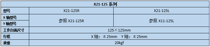 二維直線滑臺(tái) X21-125(圖2) 二維直線滑臺(tái)