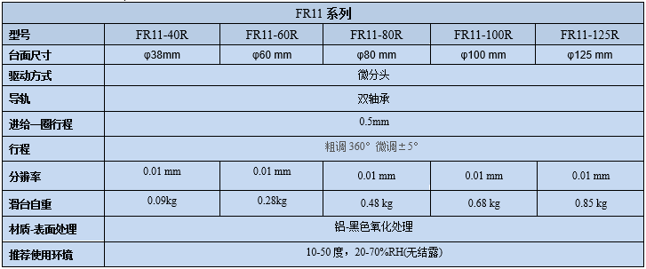 旋轉(zhuǎn)臺(tái) FR11(圖9) 旋轉(zhuǎn)臺(tái)