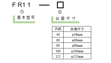 旋轉(zhuǎn)臺(tái) FR11(圖7) 旋轉(zhuǎn)臺(tái)