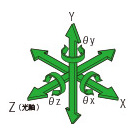 六維調(diào)整架FT2200B(圖2) 六維調(diào)整架
