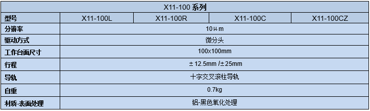 直線調(diào)整架 X11-100(圖8) 直線調(diào)整架