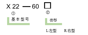 高分辨率位移臺(tái) X22(圖3) 高分辨率位移臺(tái)