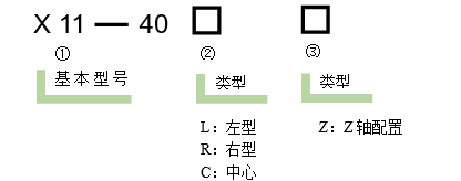 直線調(diào)整架 X11-40(圖6) 直線調(diào)整架