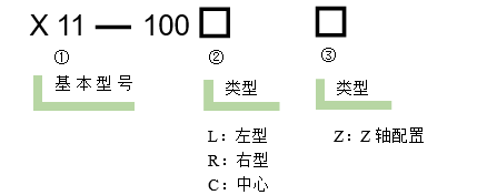 直線調(diào)整架 X11-100(圖6) 直線調(diào)整架