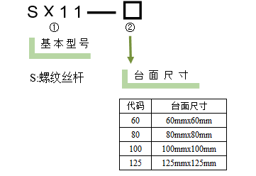 直線調(diào)整架 SX11(圖6) 直線調(diào)整架
