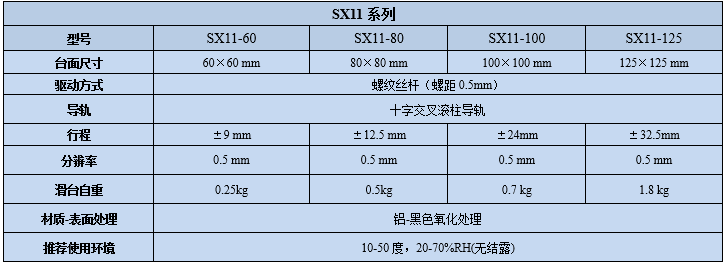 直線調(diào)整架 SX11(圖8) 直線調(diào)整架