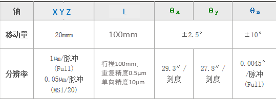 平面光波導(dǎo)自動耦合系統(tǒng)(圖6) 平面光波導(dǎo)自動耦合系統(tǒng)