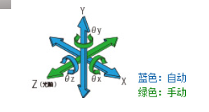 平面光波導(dǎo)自動耦合系統(tǒng)(圖7) 平面光波導(dǎo)自動耦合系統(tǒng)
