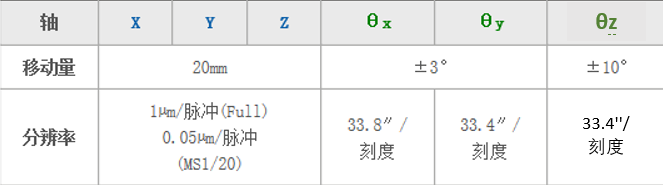 平面光波導(dǎo)自動耦合系統(tǒng)(圖8) 平面光波導(dǎo)自動耦合系統(tǒng)