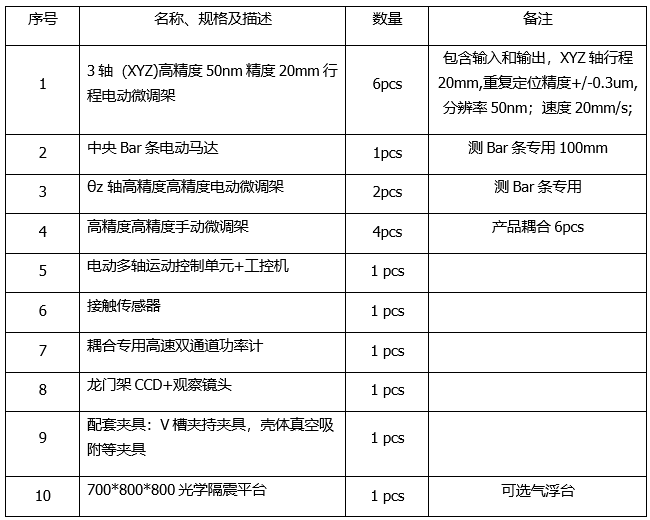 平面光波導(dǎo)自動耦合系統(tǒng)(圖9) 平面光波導(dǎo)自動耦合系統(tǒng)