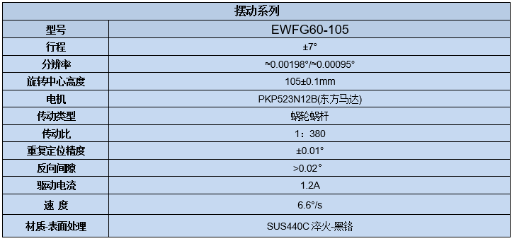 電動角位調(diào)整架 EWFG60-105(圖7) 電動角位調(diào)整架