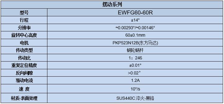 電動(dòng)角位調(diào)整架 EWFG60-60R(圖7) 電動(dòng)角位調(diào)整架