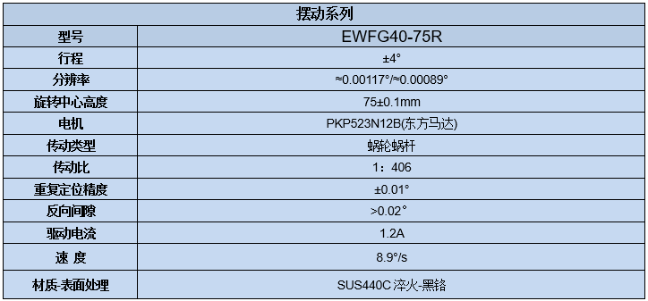 電動(dòng)角位滑臺(tái) EWFG40-75R(圖7) 電動(dòng)角位滑臺(tái)