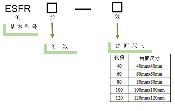 電動(dòng)旋轉(zhuǎn)滑臺(tái) ESFR11-100(圖5) 電動(dòng)旋轉(zhuǎn)滑臺(tái)