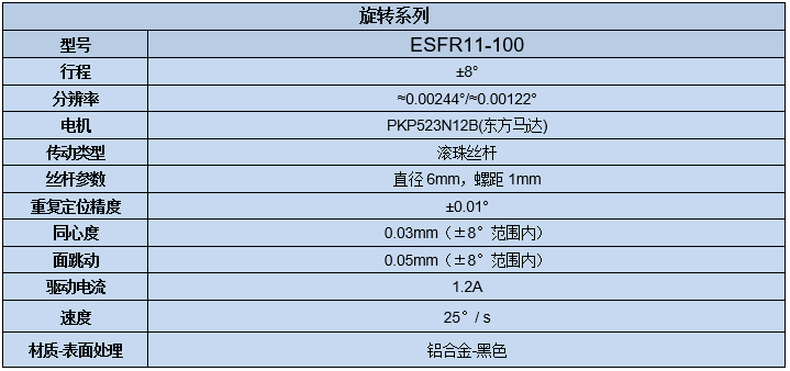 電動(dòng)旋轉(zhuǎn)滑臺(tái) ESFR11-100(圖7) 電動(dòng)旋轉(zhuǎn)滑臺(tái)
