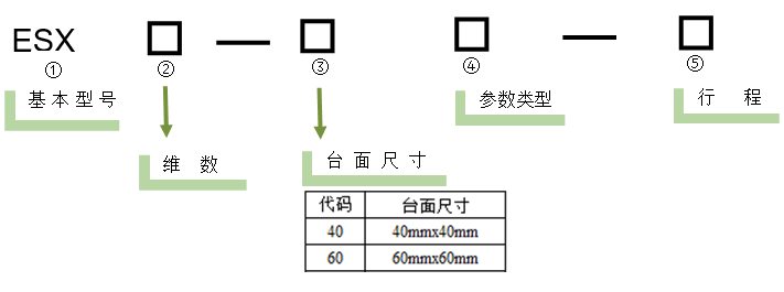 電動(dòng)直線軸滑臺(tái) ESX11-601-20(圖5) 電動(dòng)直線軸滑臺(tái)