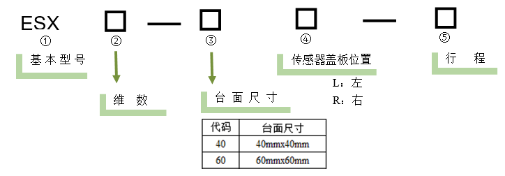 電動直線軸調(diào)整架 ESX11-60R-20(圖5) 電動直線軸調(diào)整架