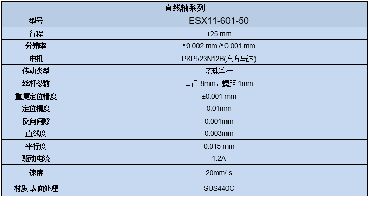 電動(dòng)直線軸滑臺(tái) ESX11-601-50(圖7) 電動(dòng)直線軸滑臺(tái)