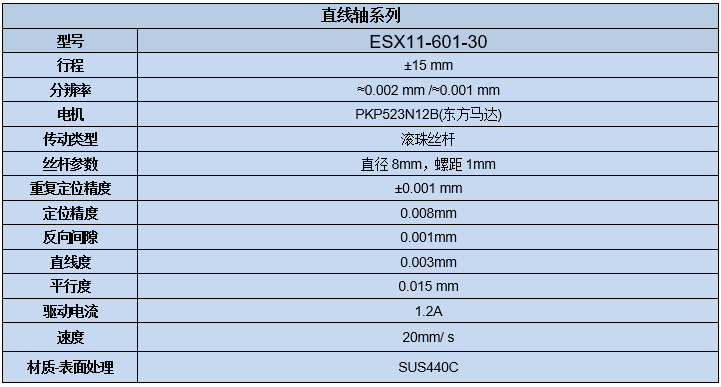 電動直線軸滑臺 ESX11-601-30(圖7) 電動直線軸滑臺