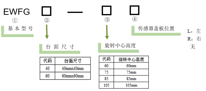 電動角位位移臺 EWFG60-60(圖5) 電動角位位移臺