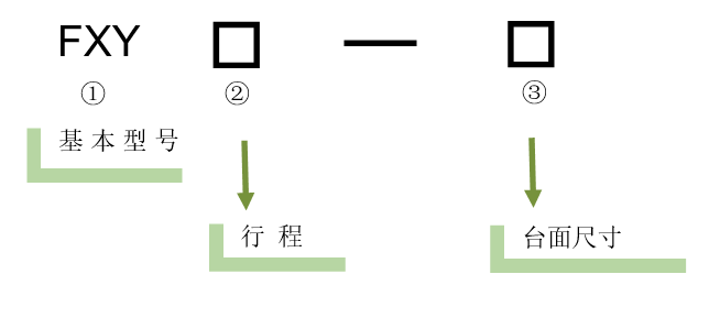 XY軸電動(dòng)對位臺 FXY50-155K(圖5) XY軸電動(dòng)對位臺