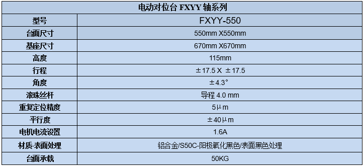 XYY軸電動(dòng)對(duì)位臺(tái) FXYY-550(圖7) XYY軸電動(dòng)對(duì)位臺(tái)