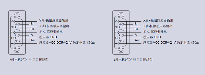 XYθ軸電動(dòng)對(duì)位臺(tái) FXYR-120L(圖11) XYθ軸電動(dòng)對(duì)位臺(tái)