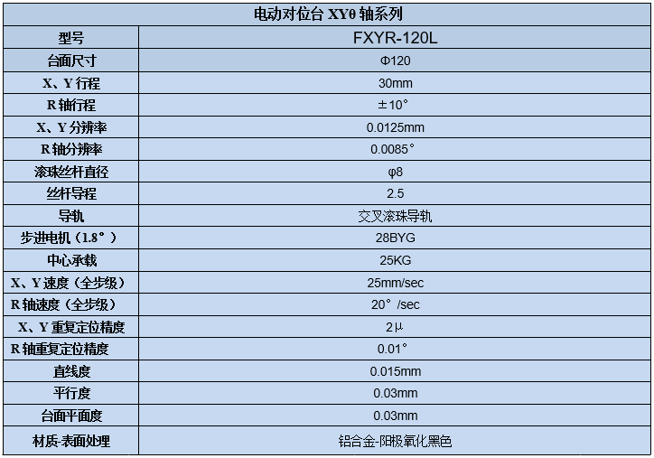 XYθ軸電動(dòng)對(duì)位臺(tái) FXYR-120L(圖7) XYθ軸電動(dòng)對(duì)位臺(tái)