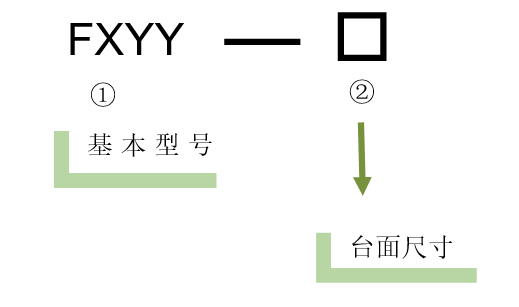 電動(dòng)對(duì)位XYY平臺(tái)(圖5) XYY軸電動(dòng)對(duì)位臺(tái)