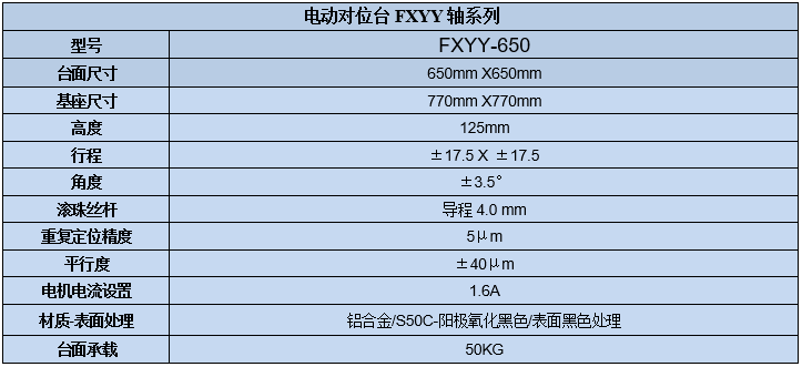 電動(dòng)對(duì)位XYY平臺(tái)(圖7) XYY軸電動(dòng)對(duì)位臺(tái)