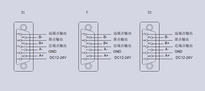 電動(dòng)對(duì)位XYY平臺(tái)(圖11) XYY軸電動(dòng)對(duì)位臺(tái)