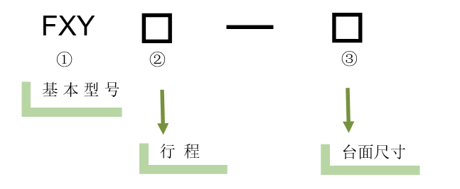XY軸電動(dòng)對位臺 FXY100-300K(圖5) XY軸電動(dòng)對位臺
