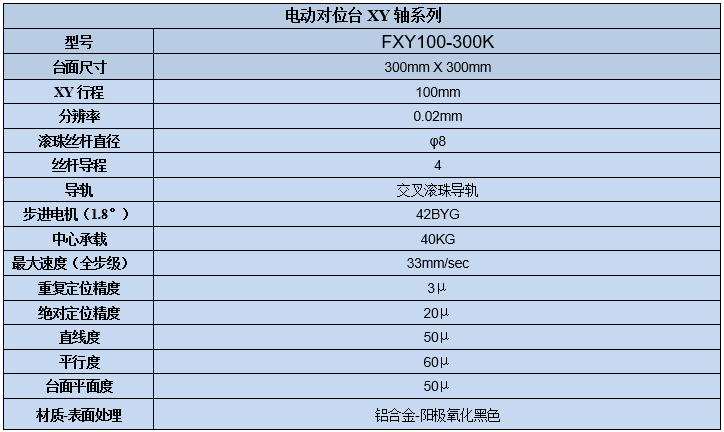 XY軸電動(dòng)對位臺 FXY100-300K(圖7) XY軸電動(dòng)對位臺
