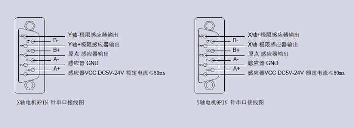 XY軸電動(dòng)對位臺 FXY100-300K(圖11) XY軸電動(dòng)對位臺