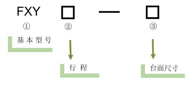 XY軸電動(dòng)對位臺(tái) FXY30-60K(圖5) XY軸電動(dòng)對位臺(tái)