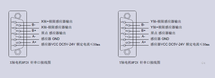 XY軸電動(dòng)對位臺(tái) FXY30-60K(圖11) XY軸電動(dòng)對位臺(tái)