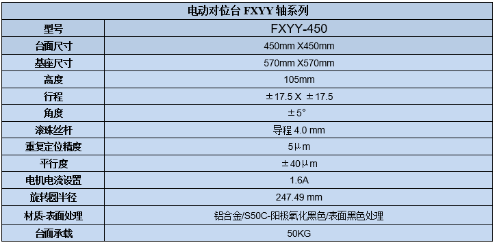 XYY軸電動(dòng)對(duì)位臺(tái) FXYY-450(圖7) XYY軸電動(dòng)對(duì)位臺(tái)